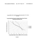 AEROSOL ODOR ELIMINATING COMPOSITIONS CONTAINING ALKYLENE GLYCOL(S) diagram and image