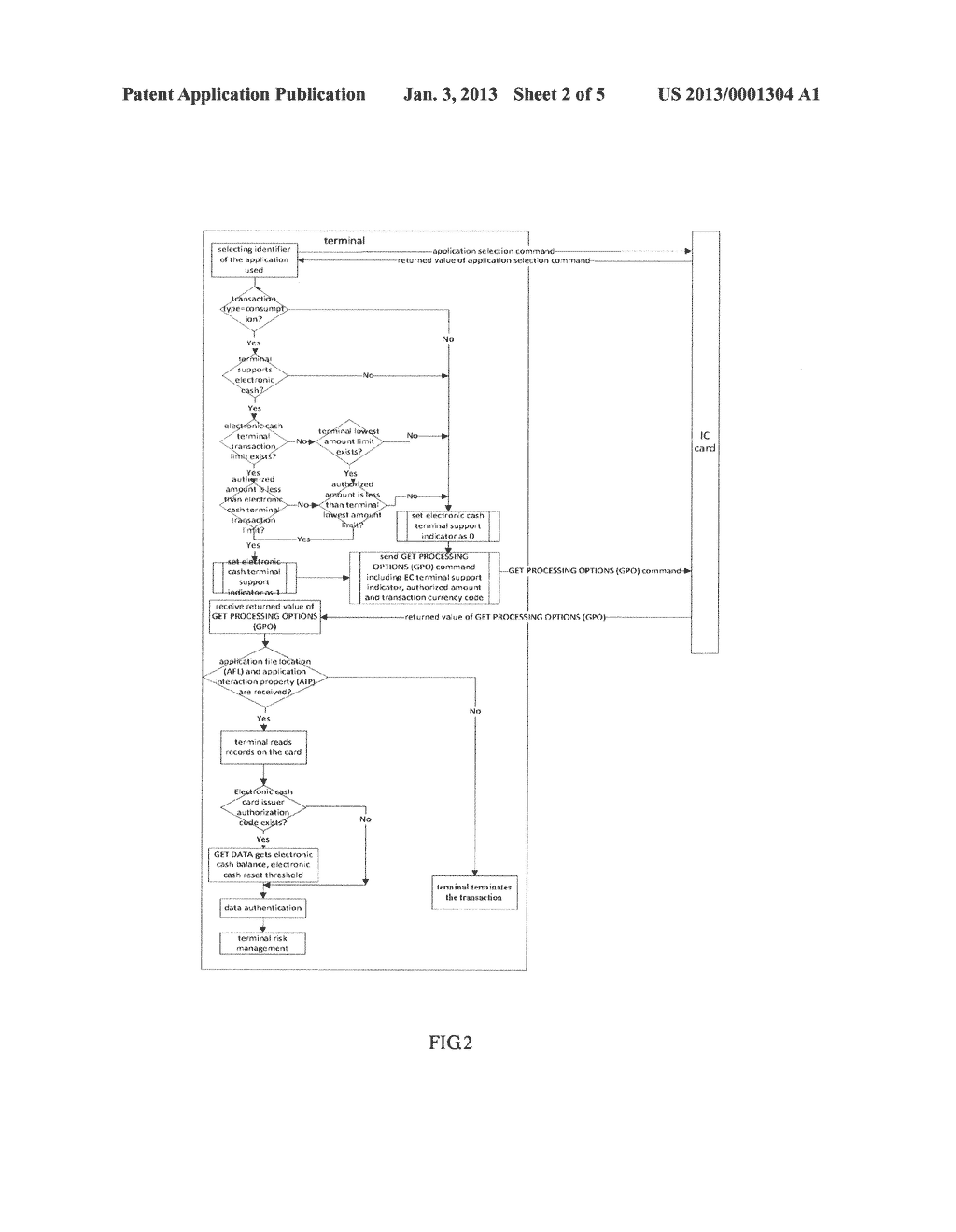 PAYMENT SYSTEM AND METHOD OF IC CARD AND A MULTI-APPLICATION IC CARD AS     WELL AS A PAYMENT TERMINAL - diagram, schematic, and image 03