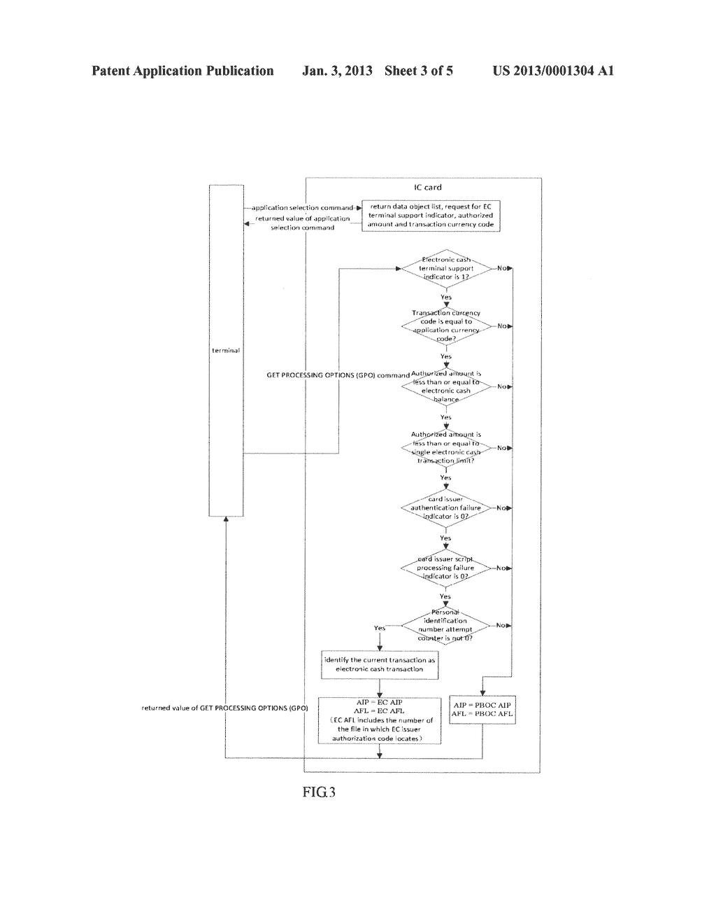 PAYMENT SYSTEM AND METHOD OF IC CARD AND A MULTI-APPLICATION IC CARD AS     WELL AS A PAYMENT TERMINAL - diagram, schematic, and image 04