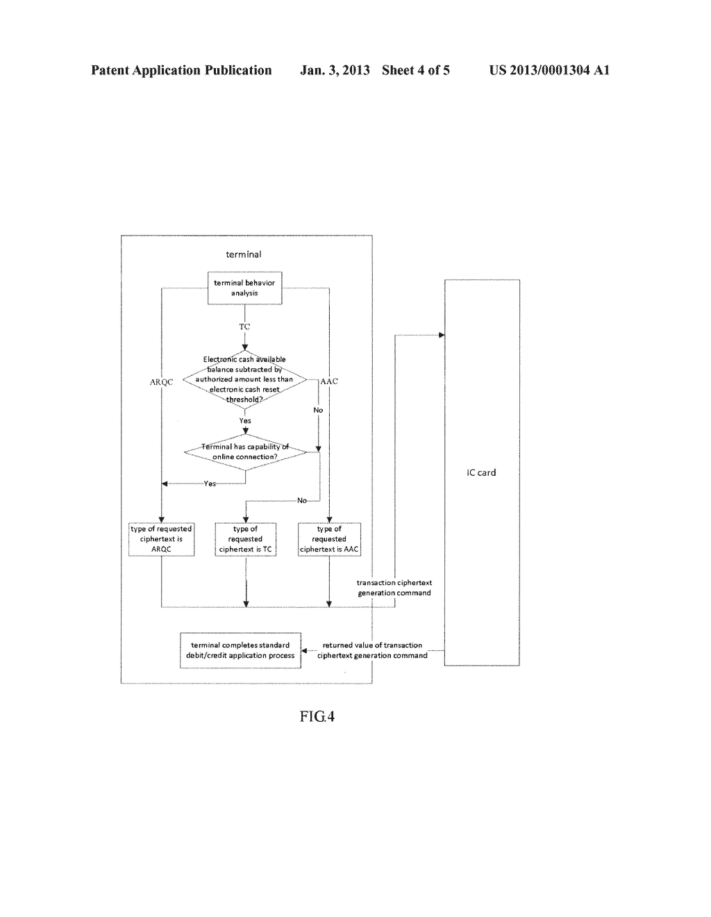 PAYMENT SYSTEM AND METHOD OF IC CARD AND A MULTI-APPLICATION IC CARD AS     WELL AS A PAYMENT TERMINAL - diagram, schematic, and image 05