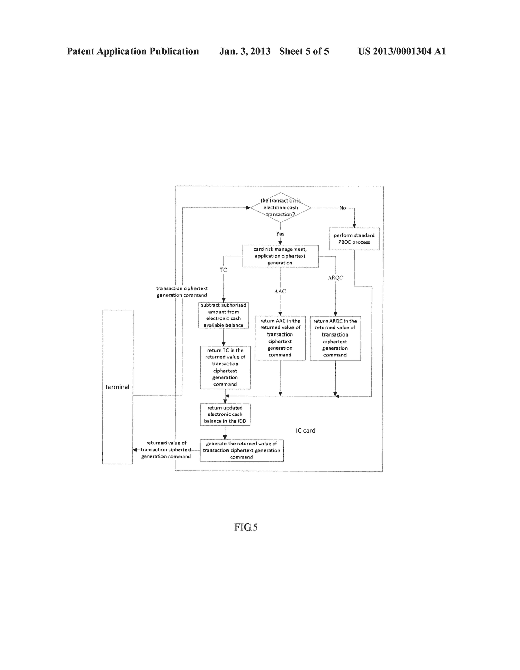 PAYMENT SYSTEM AND METHOD OF IC CARD AND A MULTI-APPLICATION IC CARD AS     WELL AS A PAYMENT TERMINAL - diagram, schematic, and image 06
