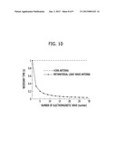 METHOD AND APPARATUS FOR ANALYZING SAMPLE USING TERAHERTZ WAVE diagram and image