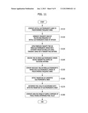 METHOD AND APPARATUS FOR ANALYZING SAMPLE USING TERAHERTZ WAVE diagram and image