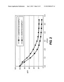 STORAGE PHOSPHOR PANEL WITH OVERCOAT COMPRISING DYE diagram and image