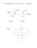 PHASE-SHIFTING ELEMENT AND PARTICLE BEAM DEVICE HAVING A PHASE-SHIFTING     ELEMENT diagram and image