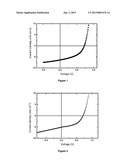 POLYMERS OF 8,9-DIHYDROBENZO[DEF]CARBAZOLE AND THEIR USE AS ORGANIC     SEMICONDUCTORS diagram and image