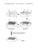 DIRECT GROWTH OF GRAPHENE ON SUBSTRATES diagram and image