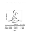 DIRECT GROWTH OF GRAPHENE ON SUBSTRATES diagram and image