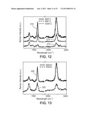 DIRECT GROWTH OF GRAPHENE ON SUBSTRATES diagram and image