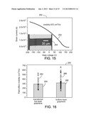 DIRECT GROWTH OF GRAPHENE ON SUBSTRATES diagram and image