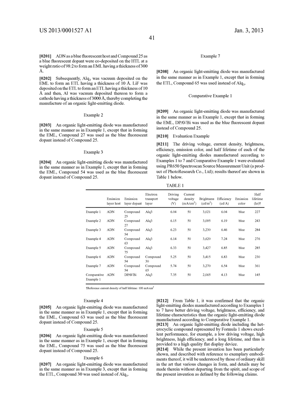 HETEROCYCLIC COMPOUND, ORGANIC LIGHT-EMITTING DIODE INCLUDING THE     HETEROCYCLIC COMPOUND, AND FLAT DISPLAY DEVICE INCLUDING THE ORGANIC     LIGHT-EMITTING DIODE - diagram, schematic, and image 44