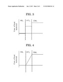 ORGANIC ELECTROLUMINESCENCE DEVICE AND METHOD FOR PRODUCING THE SAME diagram and image