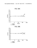 SEMICONDUCTOR DEVICE AND FABRICATION METHOD THEREOF diagram and image