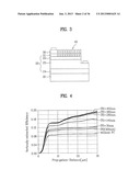 LIGHT EMITTING DEVICE HAVING LIGHT EXTRACTION STRUCTURE AND METHOD FOR     MANUFACTURING THE SAME diagram and image