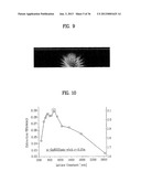 LIGHT EMITTING DEVICE HAVING LIGHT EXTRACTION STRUCTURE AND METHOD FOR     MANUFACTURING THE SAME diagram and image