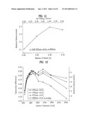 LIGHT EMITTING DEVICE HAVING LIGHT EXTRACTION STRUCTURE AND METHOD FOR     MANUFACTURING THE SAME diagram and image