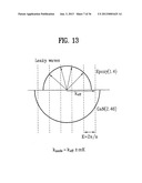 LIGHT EMITTING DEVICE HAVING LIGHT EXTRACTION STRUCTURE AND METHOD FOR     MANUFACTURING THE SAME diagram and image