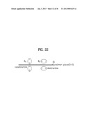 LIGHT EMITTING DEVICE HAVING LIGHT EXTRACTION STRUCTURE AND METHOD FOR     MANUFACTURING THE SAME diagram and image