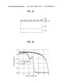 LIGHT EMITTING DEVICE HAVING LIGHT EXTRACTION STRUCTURE AND METHOD FOR     MANUFACTURING THE SAME diagram and image