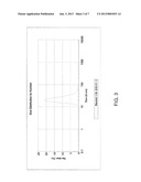 METHOD AND APPARATUS FOR PRODUCTION OF UNIFORMLY SIZED NANOPARTICLES diagram and image