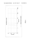 METHOD AND APPARATUS FOR PRODUCTION OF UNIFORMLY SIZED NANOPARTICLES diagram and image