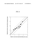 METHOD FOR DETERMINING COERCIVITY OF COERCIVITY DISTRIBUTION MAGNET diagram and image