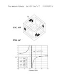 ISOTROPIC METAMATERIAL LENS FOR MAGNETIC IMAGING APPLICATIONS diagram and image