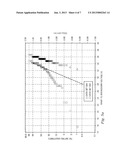 RELIABILITY ASSESSMENT OF CAPACITOR DEVICE diagram and image