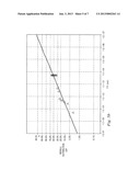 RELIABILITY ASSESSMENT OF CAPACITOR DEVICE diagram and image