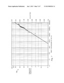 RELIABILITY ASSESSMENT OF CAPACITOR DEVICE diagram and image