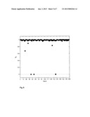 ELECTRICAL IMPEDANCE TOMOGRAPHY DEVICE AND PROCESS diagram and image