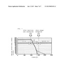 ENGINE ROTATIONAL SPEED DISPLAY DEVICE diagram and image