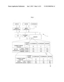 INFORMATION PROCESSING DEVICE, COMPUTER READABLE NON-TRANSITORY RECORDING     MEDIUM, AND INFORMATION PROCESSING METHOD diagram and image