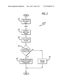 Method and System of Implementing Multi-Touch Panel Gestures in Computer     Applications Without Multi-Touch Panel Functions diagram and image