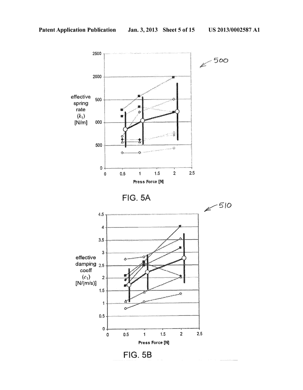 HAPTIC APPARATUS AND TECHNIQUES FOR QUANTIFYING CAPABILITY THEREOF - diagram, schematic, and image 06