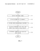 METHOD OF CALCULATING LENS SHADING COMPENSATION FACTOR AND METHOD AND     APPARATUS FOR COMPENSATING FOR LENS SHADING BY USING THE METHOD diagram and image