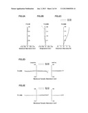 Image Pickup Lens diagram and image