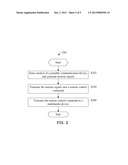 PORTABLE COMMUNICATION DEVICE AND METHOD FOR REMOTE CONTROL OF MULTIMEDIA     DEVICE diagram and image