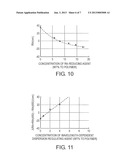 OPTICAL FILM, OPTICAL COMPENSATION FILM, POLARIZING PLATE AND LIQUID     CRYSTAL DISPLAY diagram and image