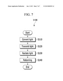 APPARATUS AND METHOD FOR LITHOGRAPHY diagram and image