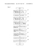 ANALYSIS DEVICE diagram and image