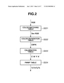 IMAGE FORMING APPARATUS AND IMAGE FORMING METHOD diagram and image