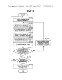 IMAGE FORMING APPARATUS AND IMAGE FORMING METHOD diagram and image