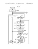 IMAGE FORMING APPARATUS, METHOD FOR CONTROLLING THE SAME, AND     COMPUTER-READABLE RECORDING MEDIUM diagram and image