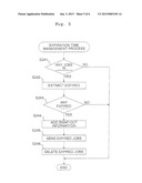 PRINTING APPARATUS AND PRINTING SYSTEM diagram and image