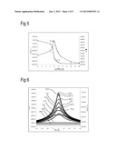 Varactor and Method for Producing a Varactor diagram and image