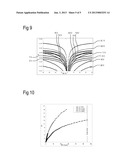 Varactor and Method for Producing a Varactor diagram and image