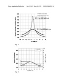 PEROVSKITE MATERIAL WITH ANION-CONTROLLED DIELECTRIC PROPERTIES, THIN FILM     CAPACITOR DEVICE, AND METHOD FOR MANUFACTURING THE SAME diagram and image