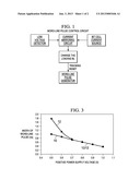 Method for Extending Word-Line Pulses diagram and image