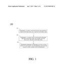 Method For Improved Load Balancing In Communication Systems diagram and image